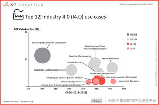 工業(yè)物聯(lián)網(wǎng)市場(chǎng) 技術(shù)服務(wù)的萬(wàn)億藍(lán)海與未來(lái)圖景
